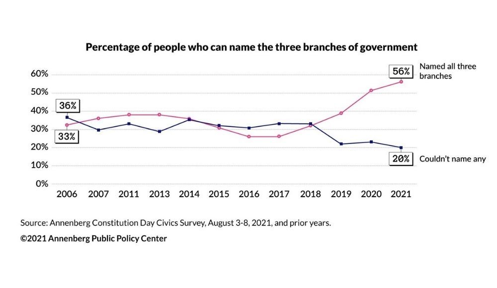 CivicsSurveyResults_2021.jpg